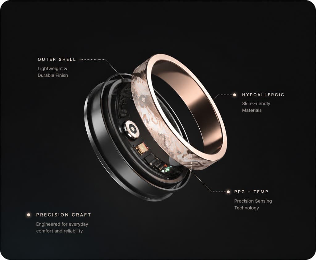 Exploded product view of the EnergyMo Ring showing the outer shell, hypoallergenic inner surface, and internal PPG and temperature sensors on a dark background.
